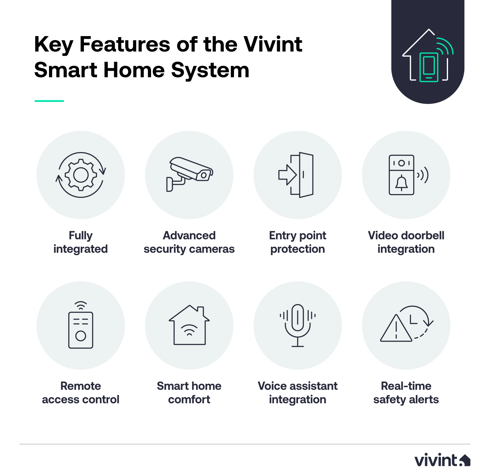 Is Vivint Worth It? Real Customer Stories, Reviews, and Smart Home